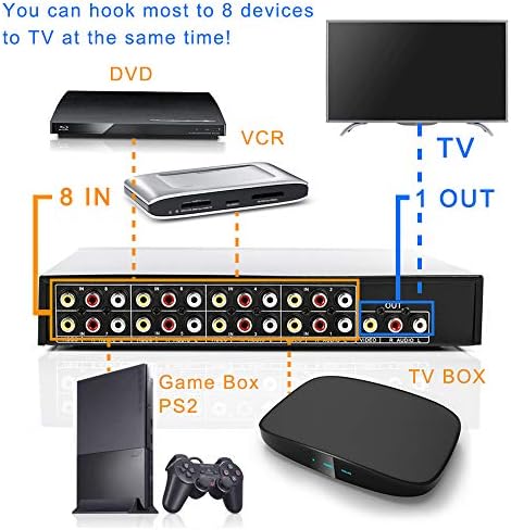 CHUNGHOP 8 Портове Composite 3 RCA Видео-Аудио AV Ключа, 8-Позиционен Превключвател, 8 в 1 От 8x1 за игрови конзоли HDTV LCD с DVD