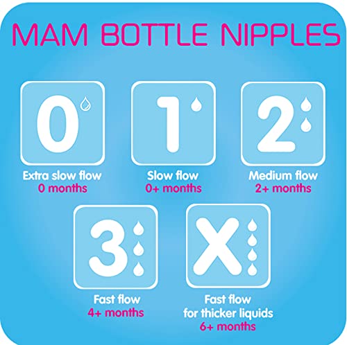 Биберон за шишета MAM Medium Flow 2-ро ниво, за 2 + месеца, Силиконови залъгалки, SkinSoft за бебешки бутилки, са Подходящи за всички шишета MAM, 4 опаковки