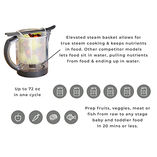 Устройство за приготвяне на бебешка храна BEABA Babycook Duo 4 в 1, Детски Кухненски Робот, Блендер за бебешка храна, двойна котела