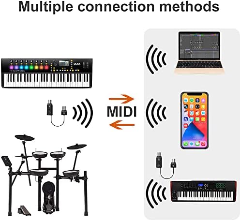 Безжичен MIDI-адаптер Getaria, безжичен Интерфейс Bluetooth MIDI-адаптер 5-пинов, с адаптер USB MIDI Свързване на клавиатура на пиано на устройства, MIDI, macOS, iOS (безжичен Midi)