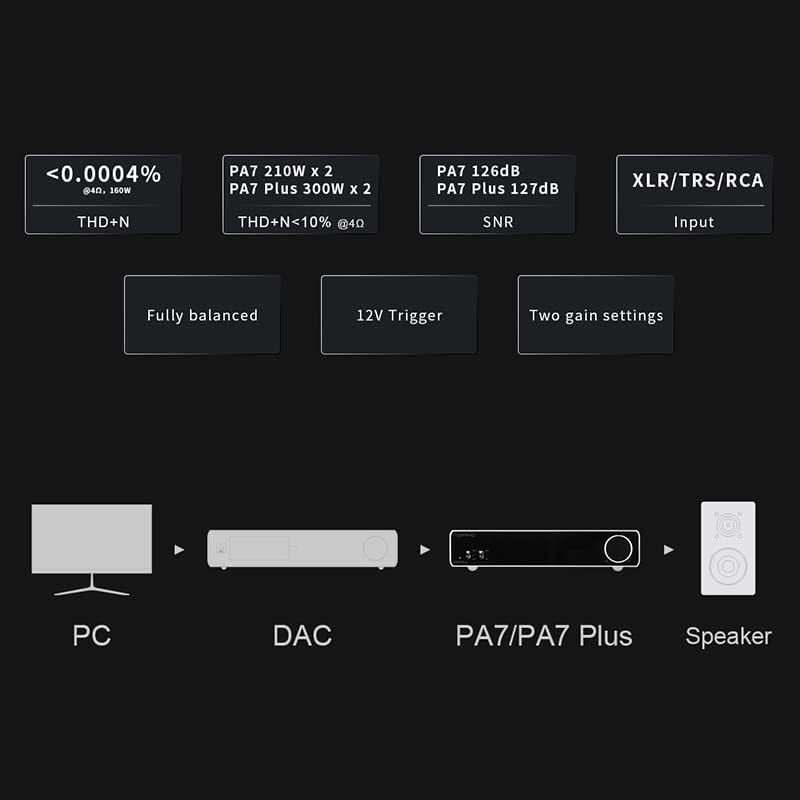 Най-добрите усилватели на мощност PA7 серия PA7 Plus XLR TRS с RCA вход, напълно балансирани Висококачествени усилватели на мощност
