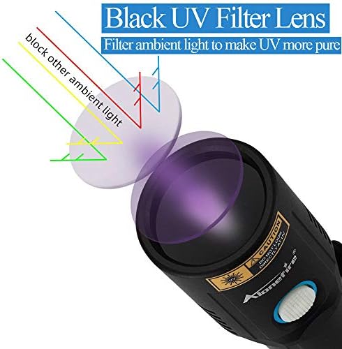 ALONEFIRE X901UV 10 W 365 нм UV Фенерче USB Акумулаторна Blacklight Детектор на Урината домашни любимци за Втвърдяване на смола,
