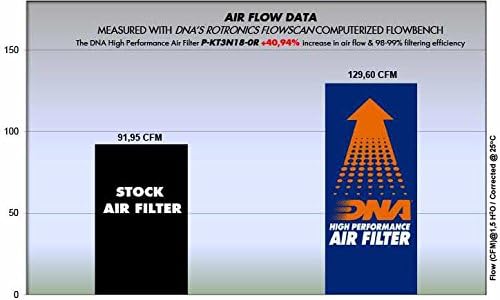 Високоефективен въздушен филтър, DNA, който е Съвместим с КТМ Duke 200 Racing (20-23) PN: P-KT3N18-0R