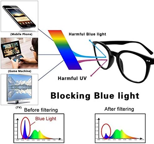 3 Опаковки Синьо-Екранировка на Очила за четене, Кръгли Очила за Четене, за Жени, за Мъже Компютърни Очила За Четене, Защита От
