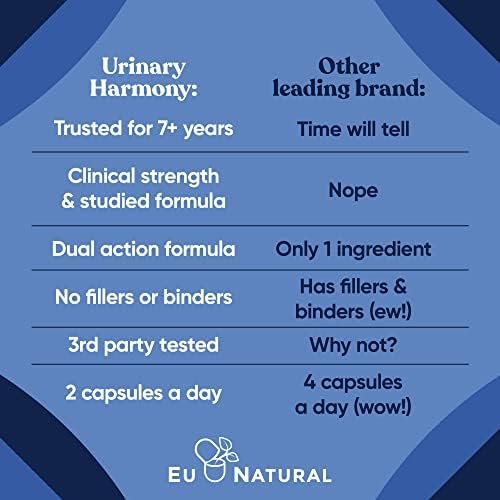 Добавка на Ес Natural Urinary Harmony D-Mannose за здравето на пикочните пътища – Клинични формула от D-Маннозой и гибискусом Почиства